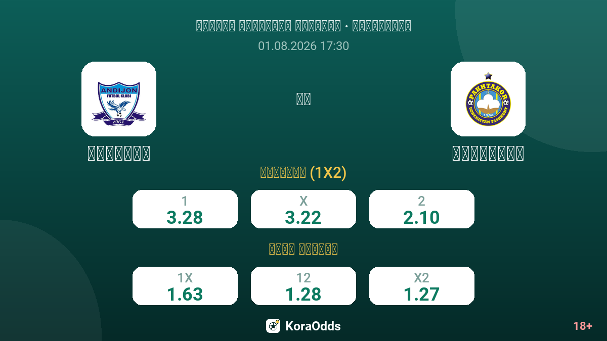 أنديجان ضد باختاكور — الاحتمالات
