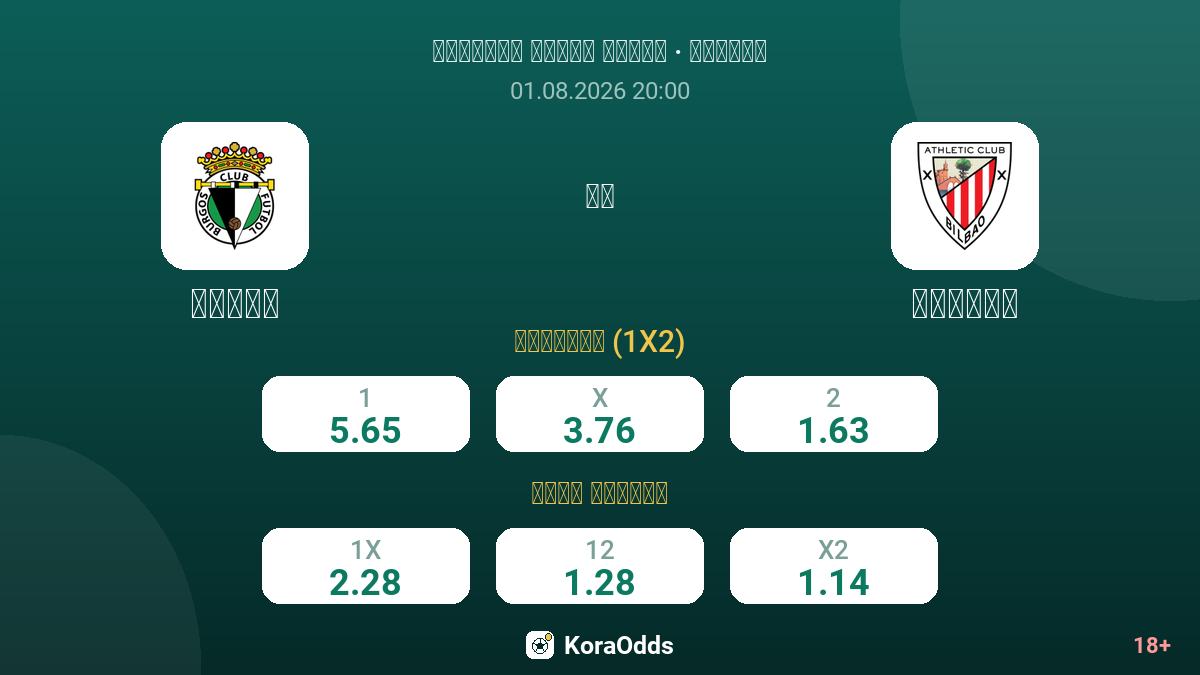 برغوس ضد أتلتيك — الاحتمالات