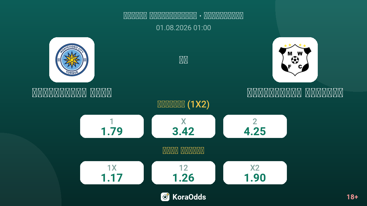 مونتيفيديو سيتي ضد مونتيفيديو واندررز — الاحتمالات