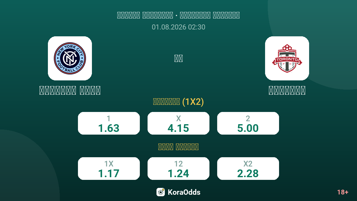 نيويورك سيتي ضد تورونتو — الاحتمالات