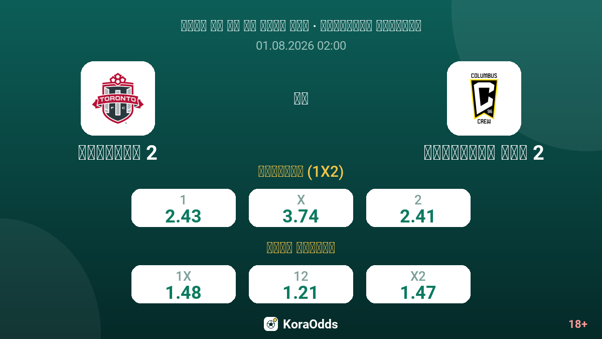 تورونتو 2 ضد كولومبوس كرو 2 — الاحتمالات