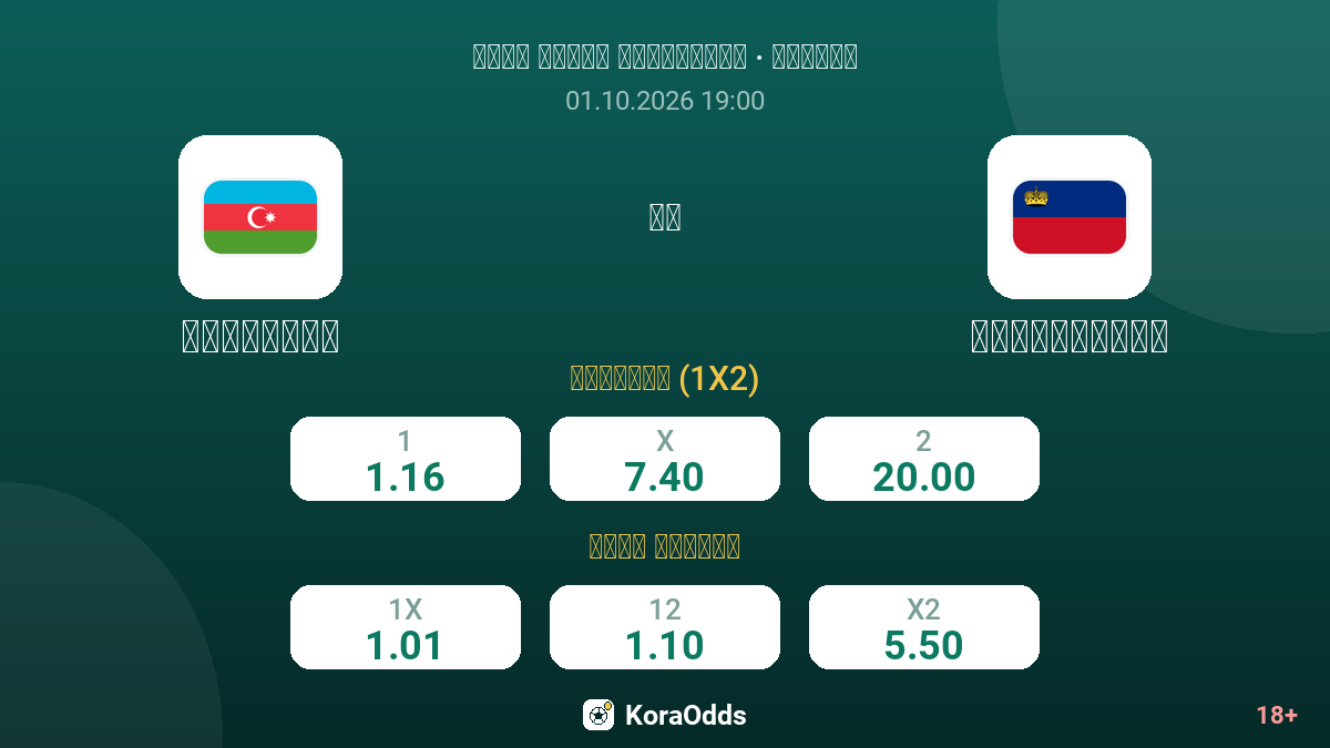 أذربيجان ضد ليختنشتاين — الاحتمالات