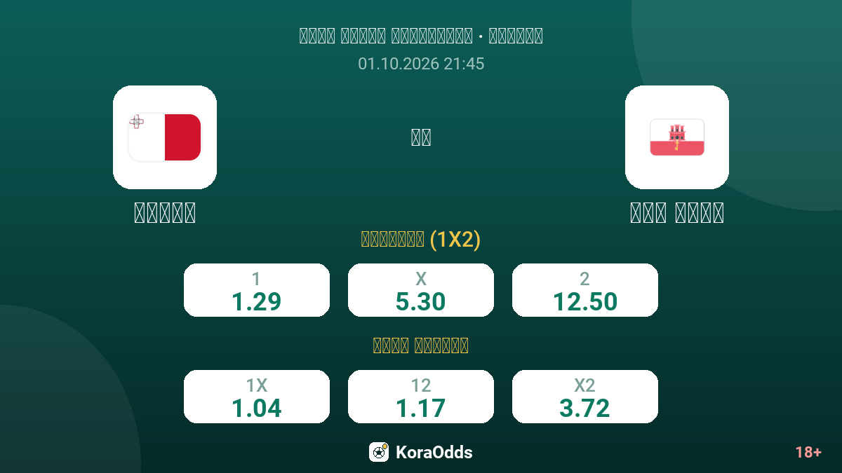 مالطا ضد جبل طارق — الاحتمالات