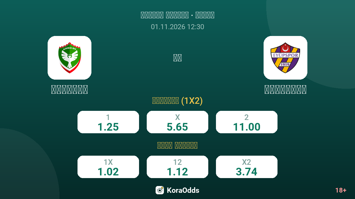 أمدسبور ضد إيوبسبور — الاحتمالات