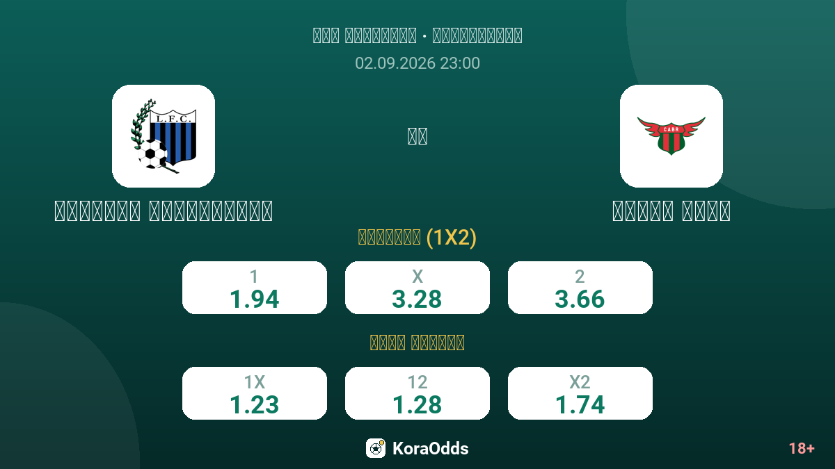 ليفربول مونتيفيديو ضد بوسطن ريفر — الاحتمالات