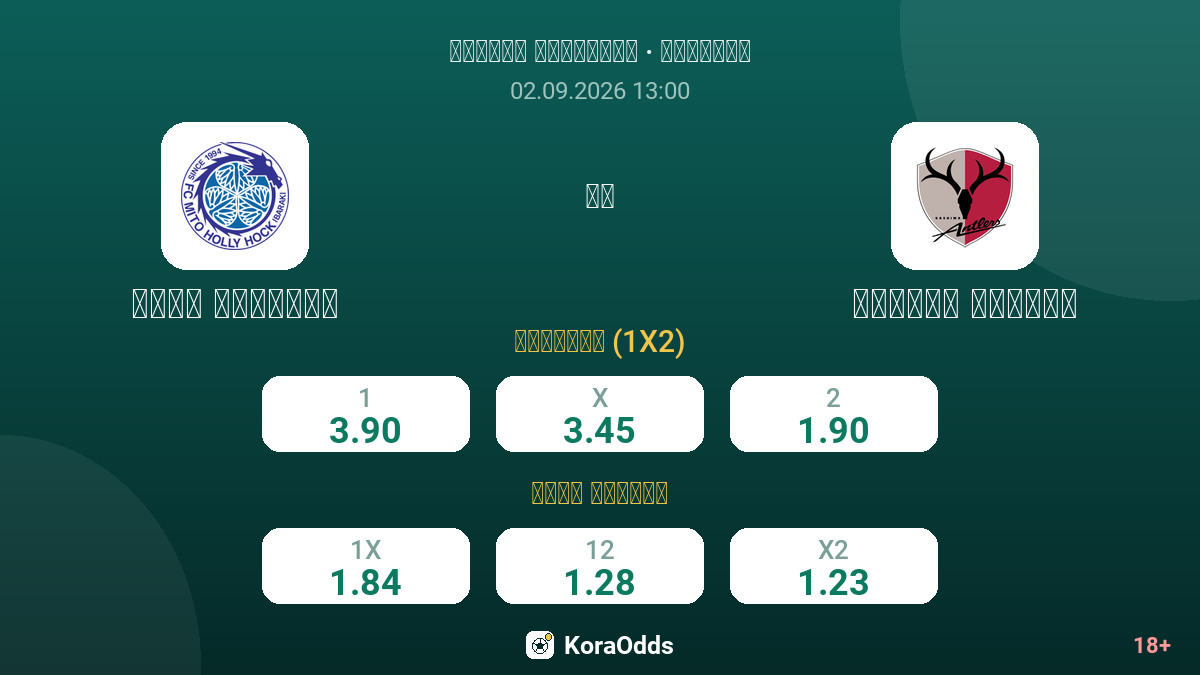 ميتو هوليهوك ضد كاشيما أنتلرز — الاحتمالات