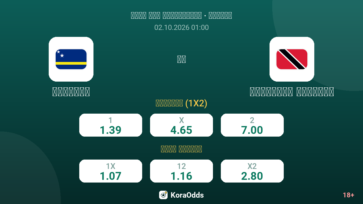 كوراساو ضد ترينيداد وتوباغو — الاحتمالات
