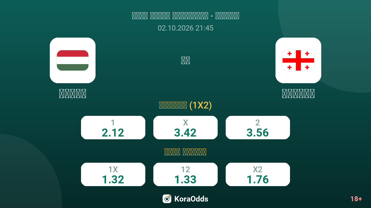 المجر ضد جورجيا — الاحتمالات