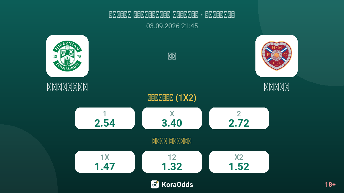 هيبرنيان ضد هارتس — الاحتمالات
