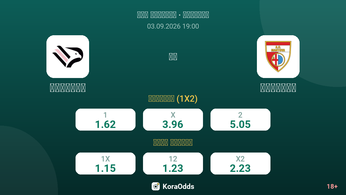 باليرمو ضد مانتوفا — الاحتمالات