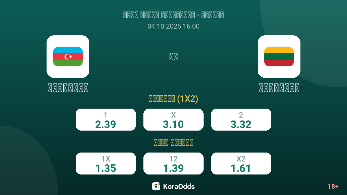 أذربيجان ضد ليتوانيا — الاحتمالات