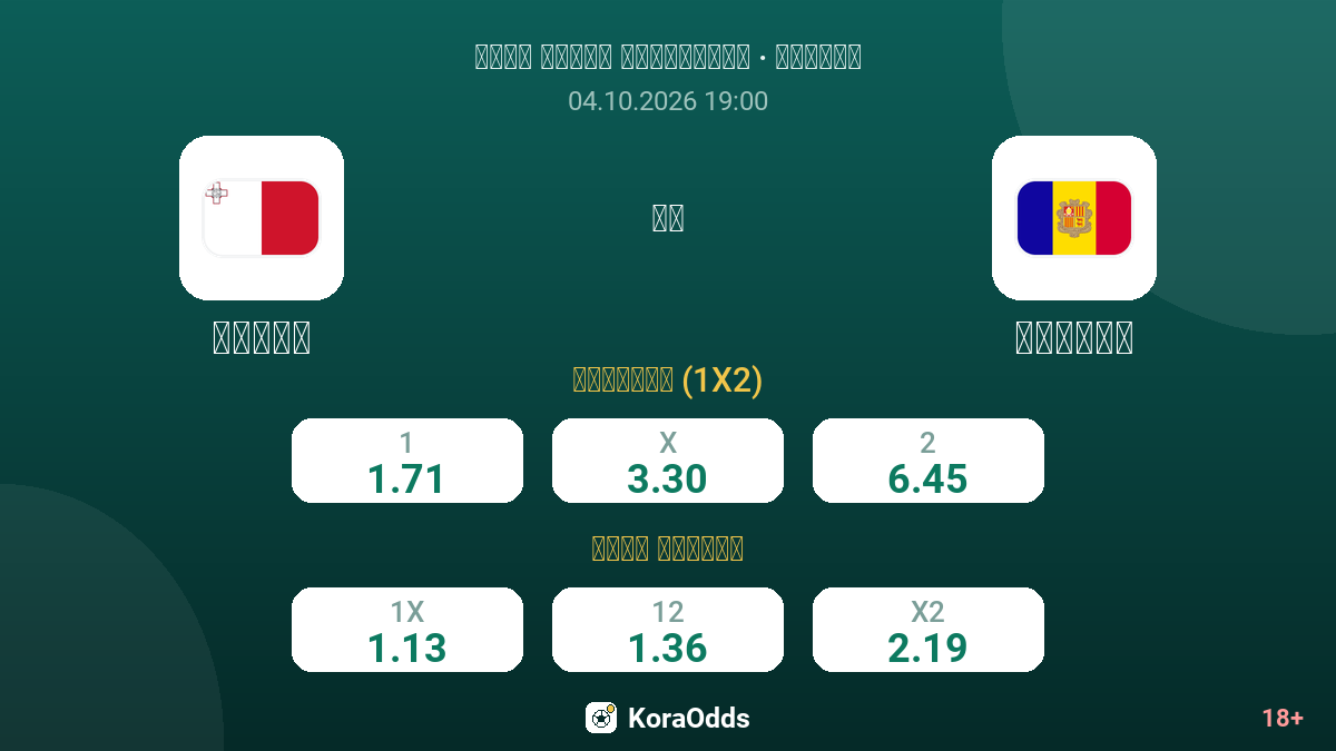 مالطا ضد أندورا — الاحتمالات