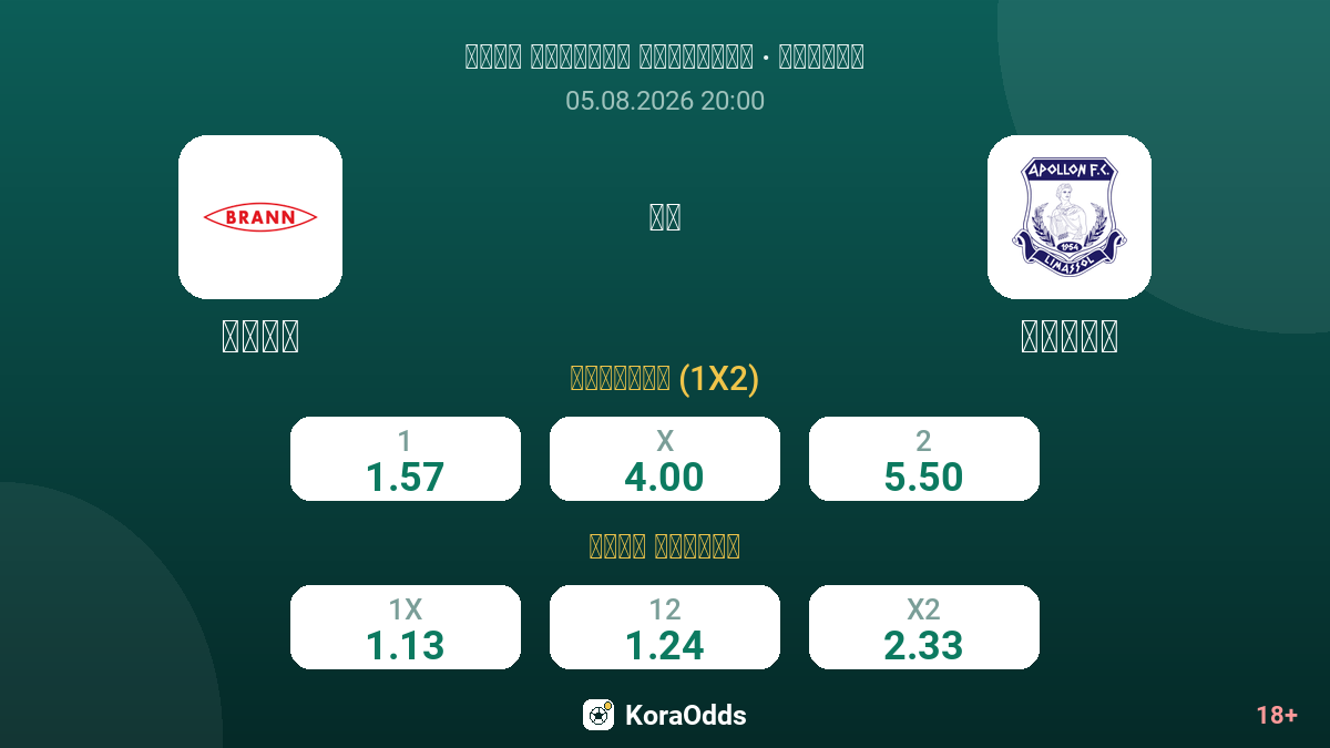 بران ضد أبولو — الاحتمالات