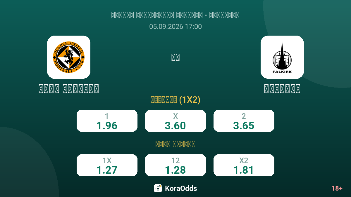 دندي يونايتد ضد فالكيرك — الاحتمالات