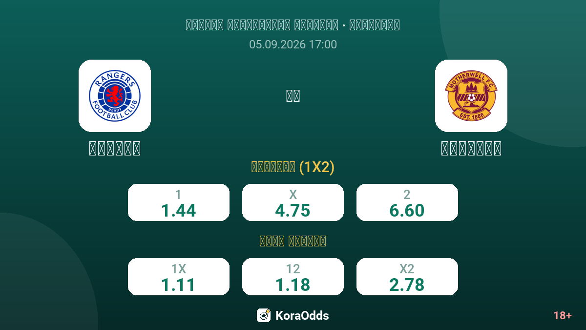 رينجرز ضد ماذرويل — الاحتمالات