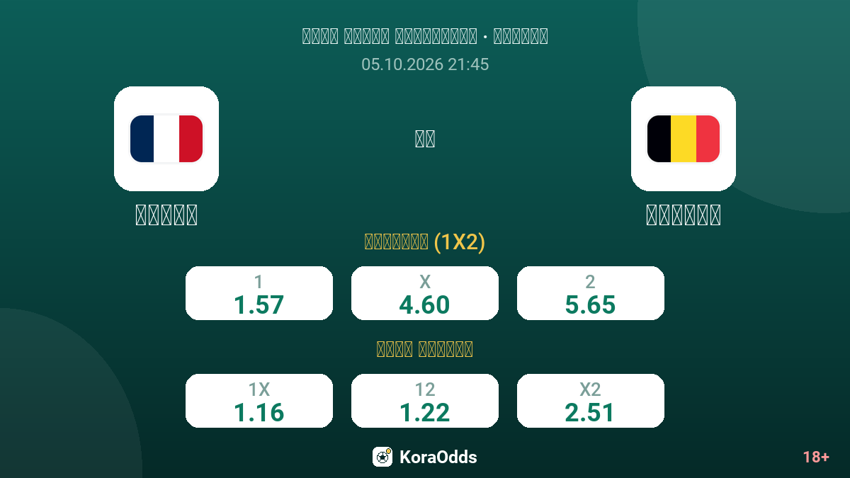 فرنسا ضد بلجيكا — الاحتمالات