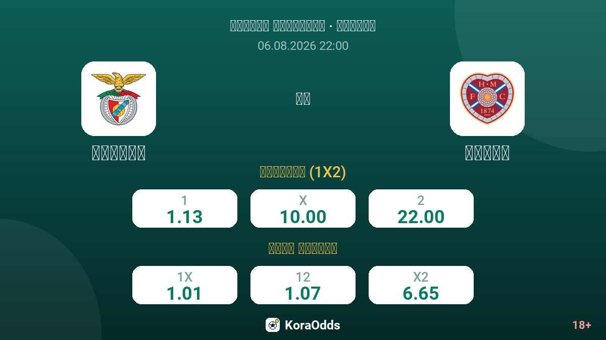 بنفيكا ضد هارتس — الاحتمالات