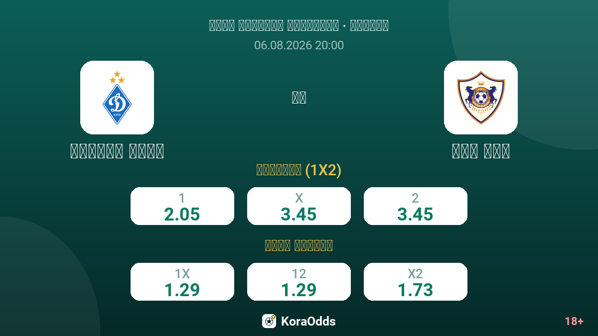 دينامو كييف ضد قره باغ — الاحتمالات