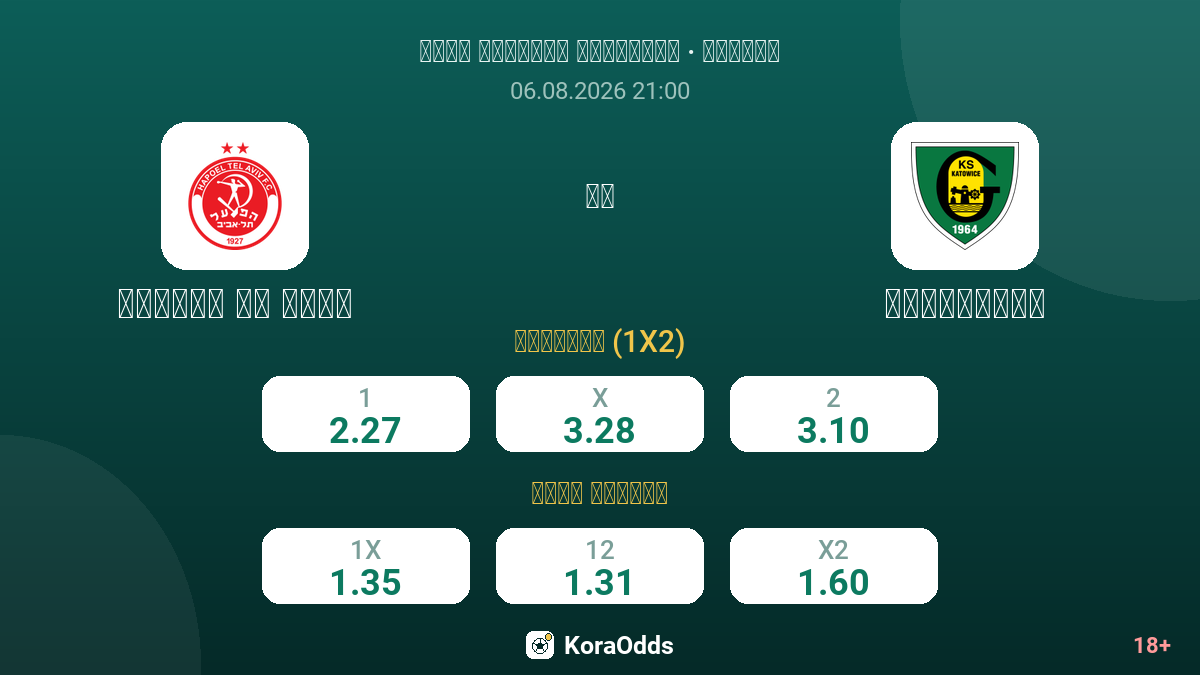 هبوعيل تل أبيب ضد كاتوفيتسه — الاحتمالات