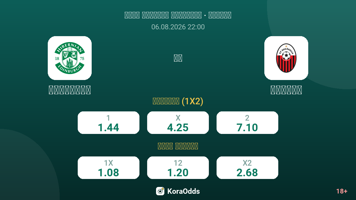 هيبرنيان ضد شكنديا — الاحتمالات
