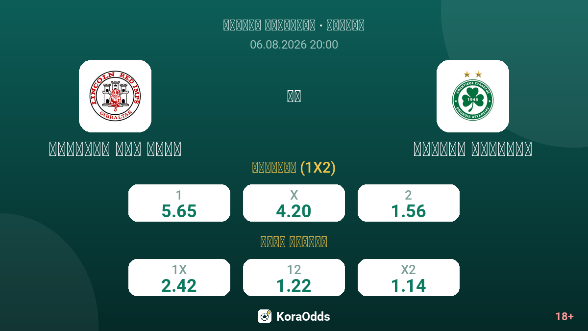 لينكولن ريد إمبس ضد أمونيا نيقوسيا — الاحتمالات