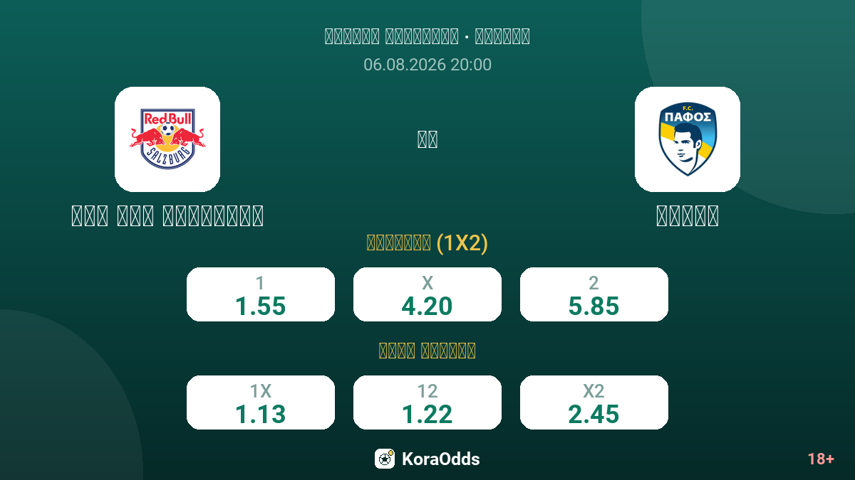 ريد بول سالزبورغ ضد بافوس — الاحتمالات