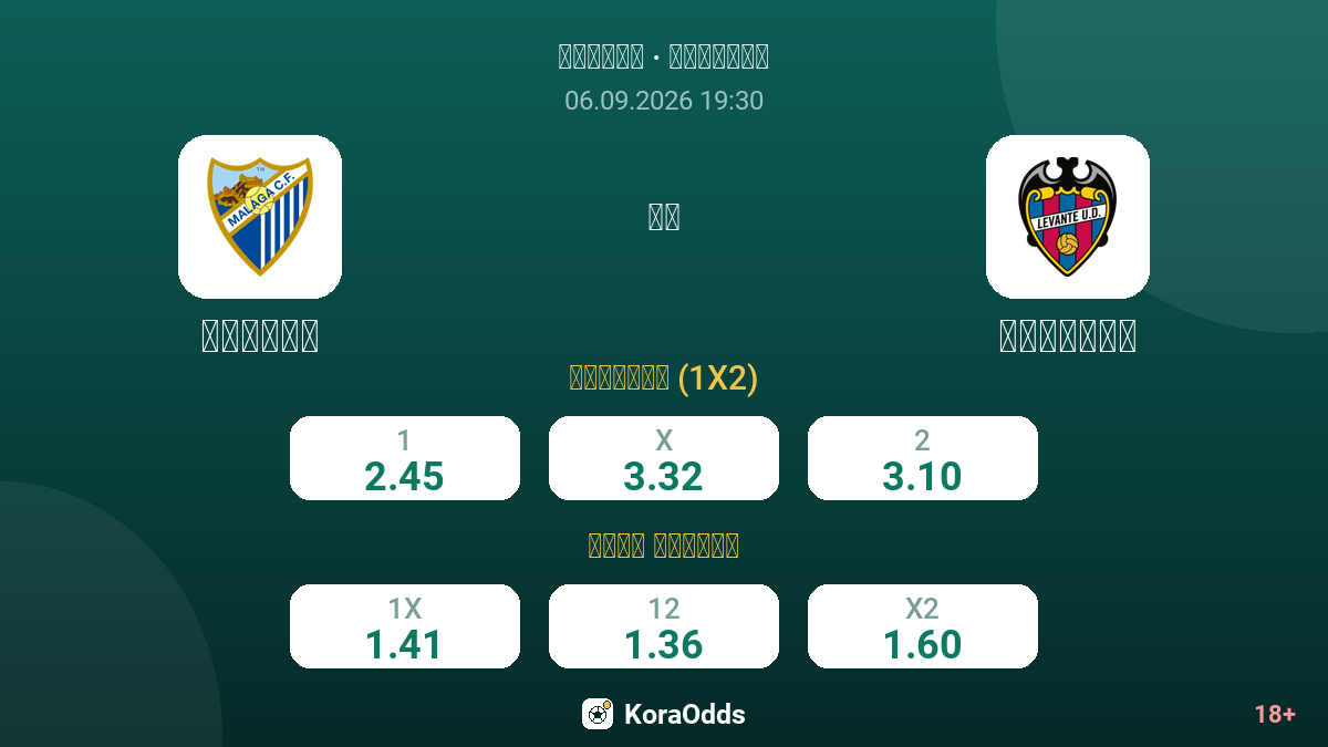 مالاغا ضد ليفانتي — الاحتمالات