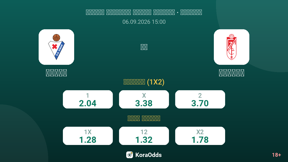 إيبار ضد غرناطة — الاحتمالات