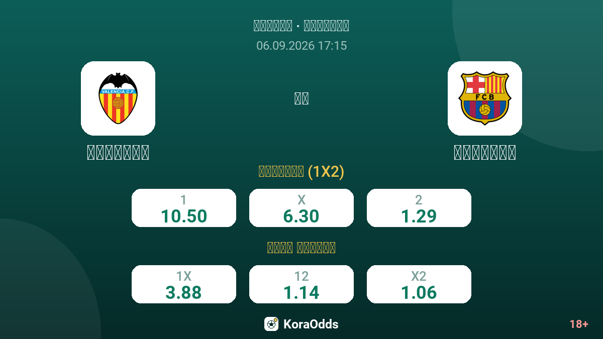 فالنسيا ضد برشلونة — الاحتمالات