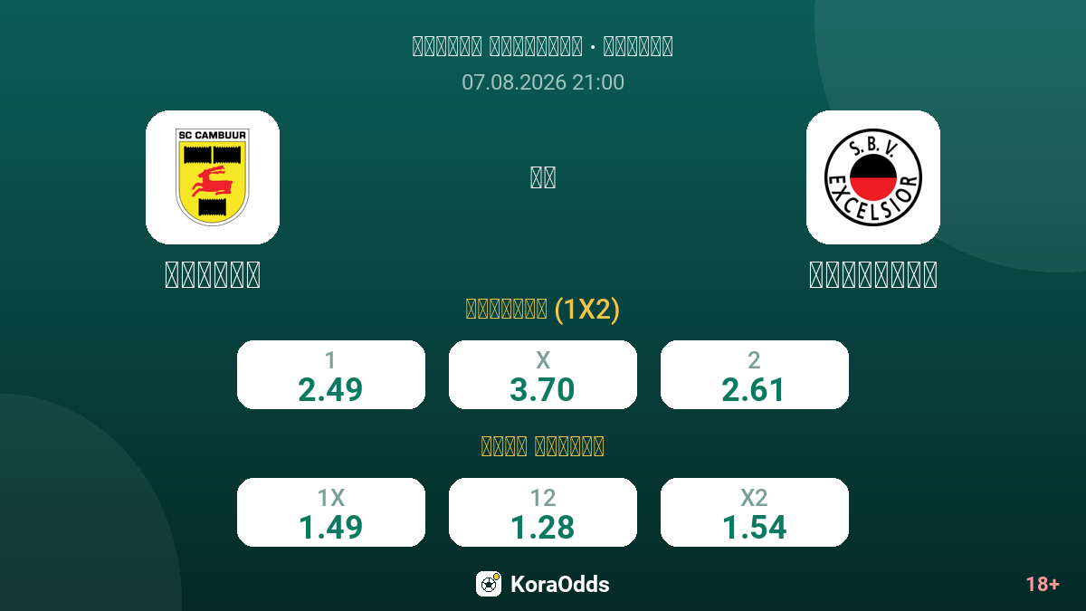 كامبور ضد إكسلسيور — الاحتمالات