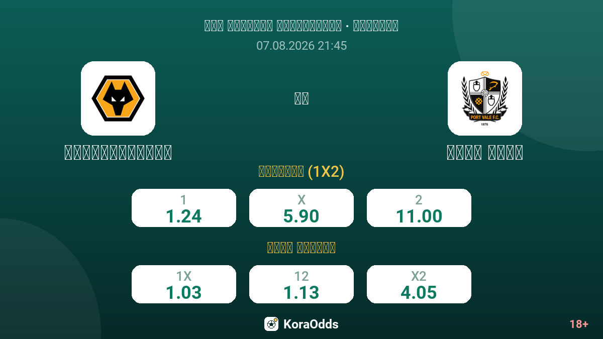 وولفرهامبتون ضد بورت فايل — الاحتمالات