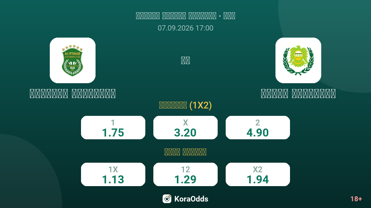 الاتحاد السكندري ضد أسيوط بتروليوم — الاحتمالات