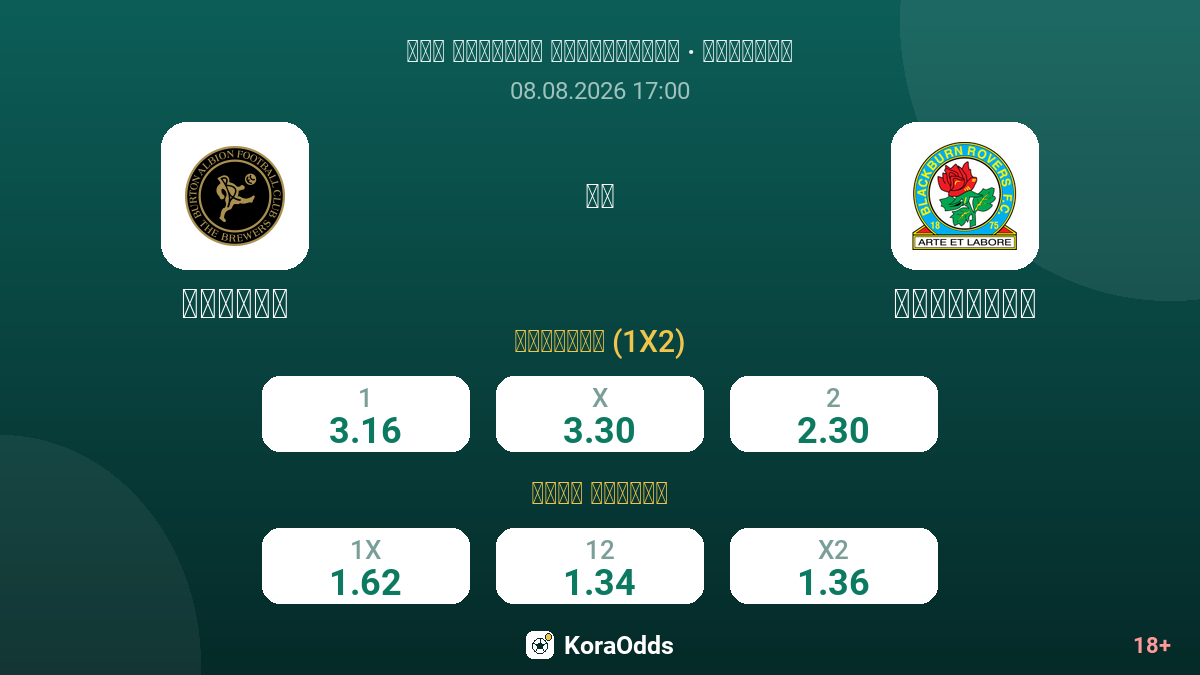 بيرتون ضد بلاكبيرن — الاحتمالات