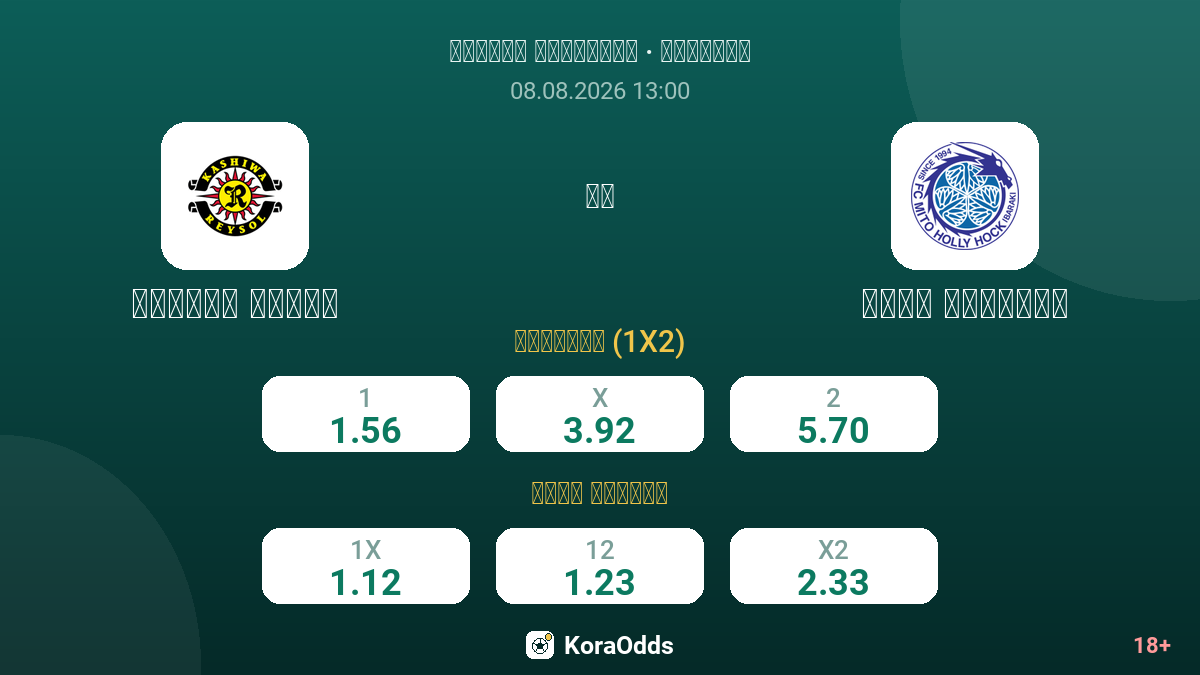 كاشيوا ريسول ضد ميتو هوليهوك — الاحتمالات