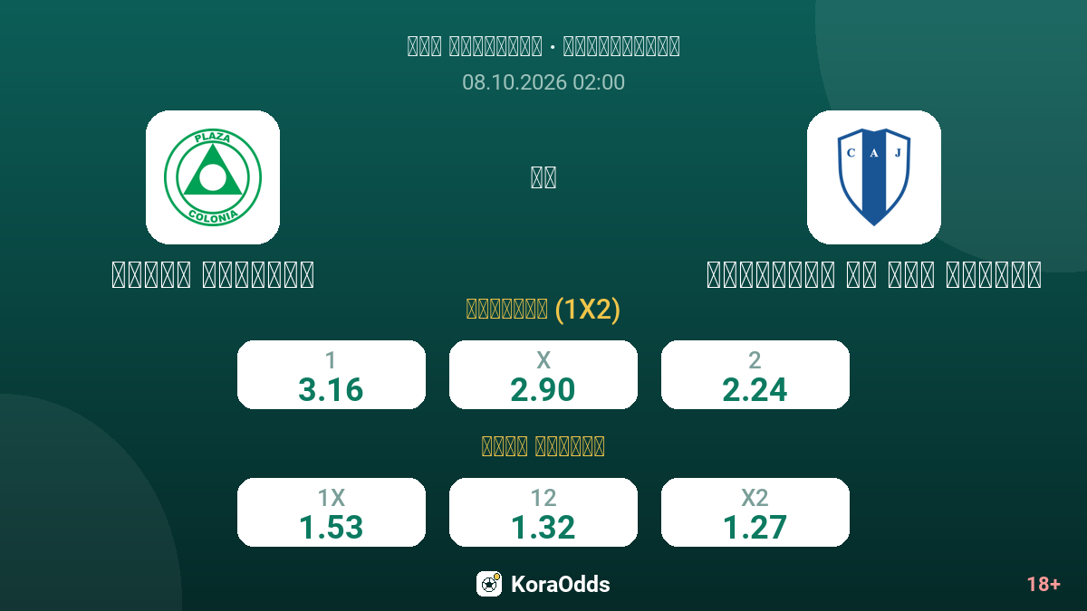 بلازا كولونيا ضد جوفينتود دي لاس بيدراس — الاحتمالات