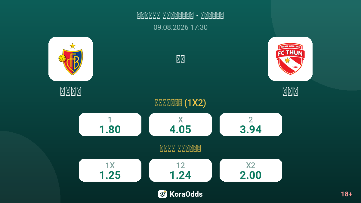 بازل ضد ثون — الاحتمالات