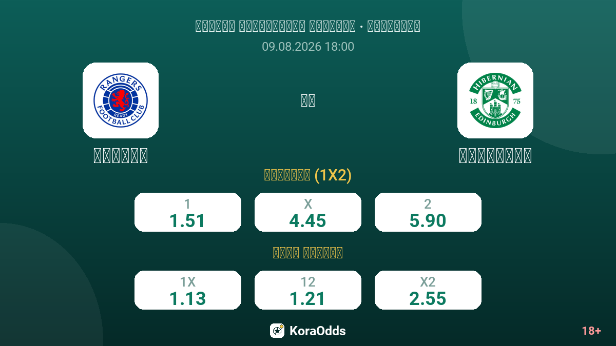 رينجرز ضد هيبرنيان — الاحتمالات