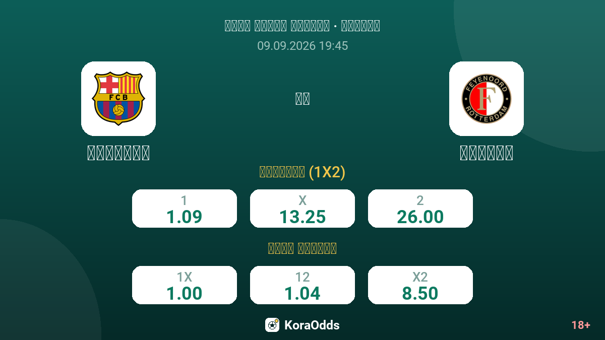برشلونة ضد فينورد — الاحتمالات