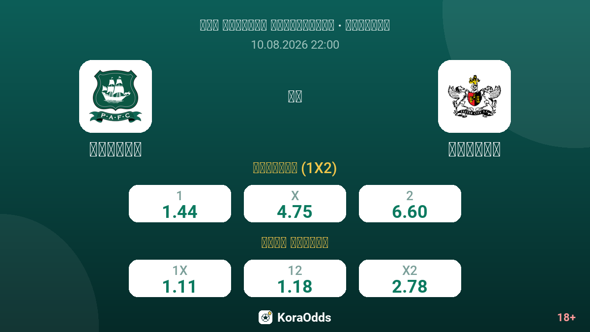 بليموث ضد إكسيتر — الاحتمالات