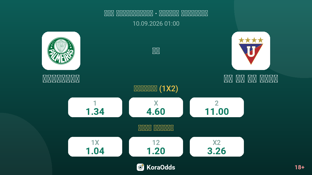 بالميراس ضد إل دي يو كيتو — الاحتمالات