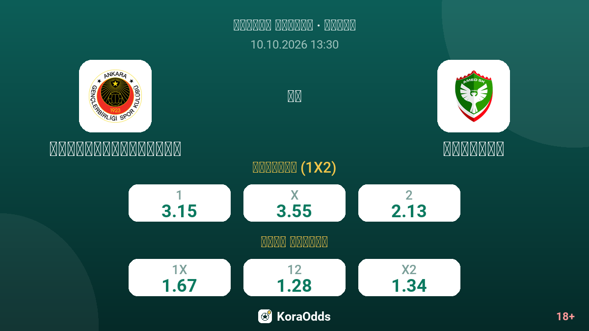جينتشلاربيرليغي ضد أمدسبور — الاحتمالات