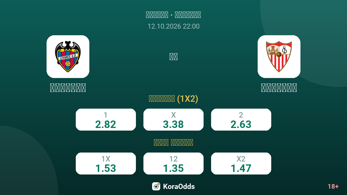 ليفانتي ضد إشبيلية — الاحتمالات