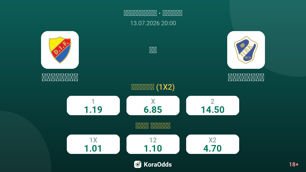 يورغوردن ضد هالمستاد — الاحتمالات