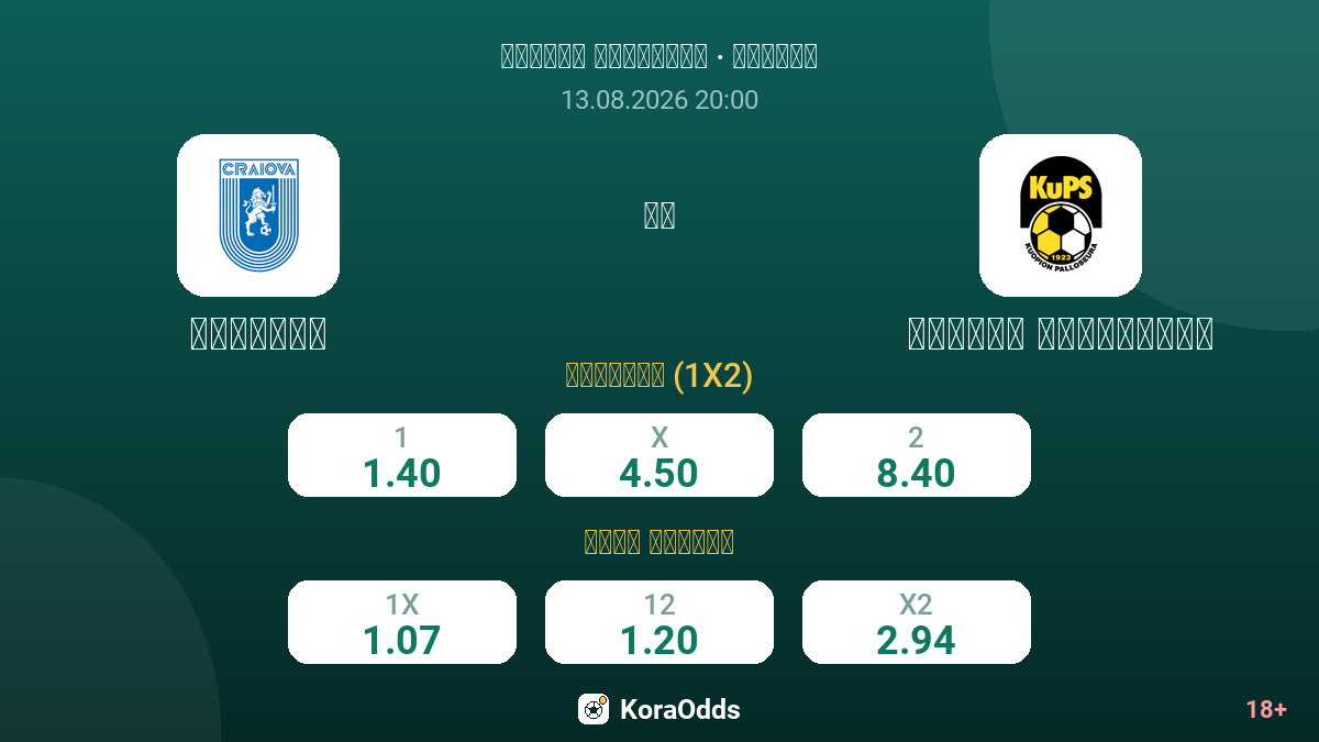 كرايوفا ضد كوبيون بالوسيورا — الاحتمالات