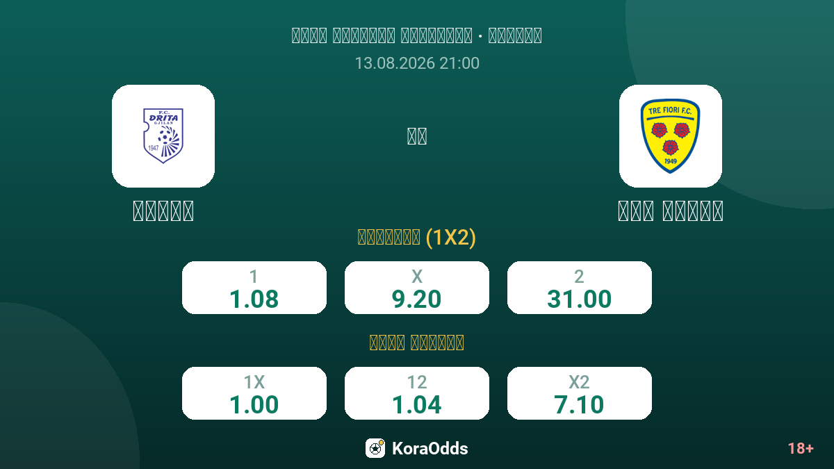 دريتا ضد تري فيوري — الاحتمالات