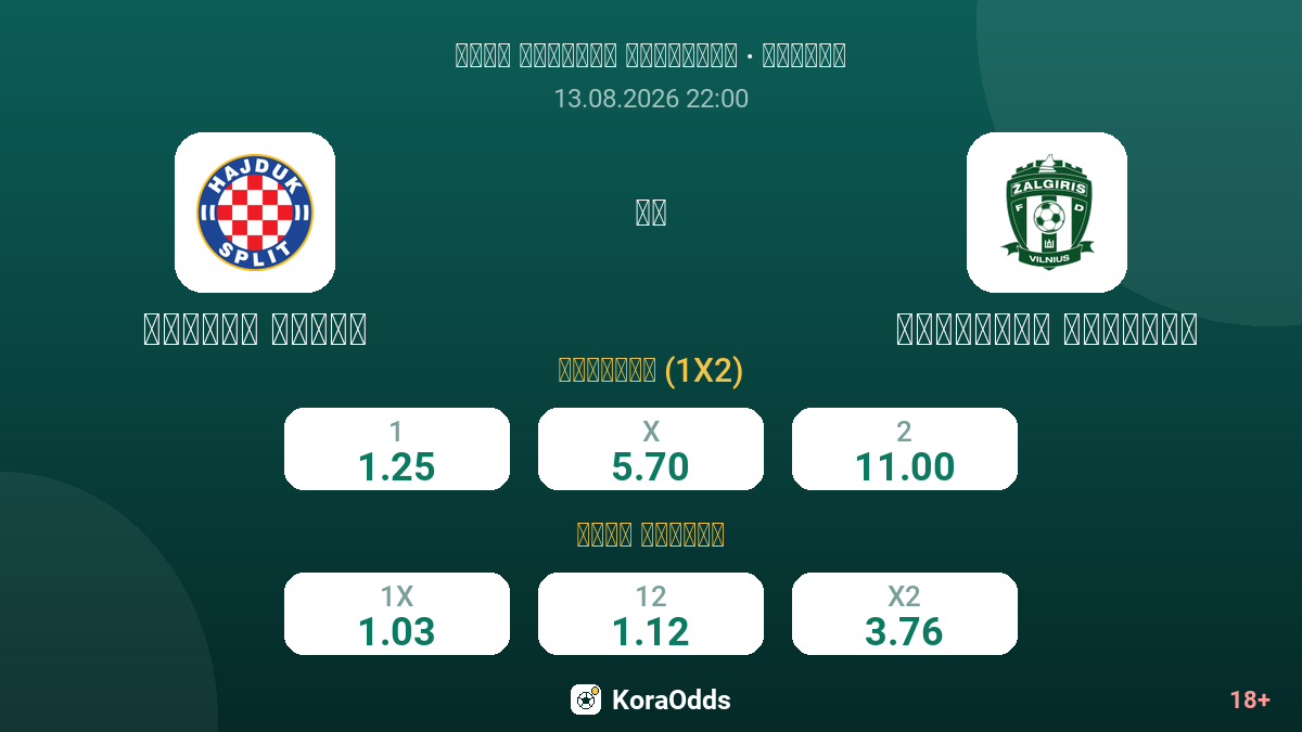هايدوك سبليت ضد زالجيريس فيلنيوس — الاحتمالات