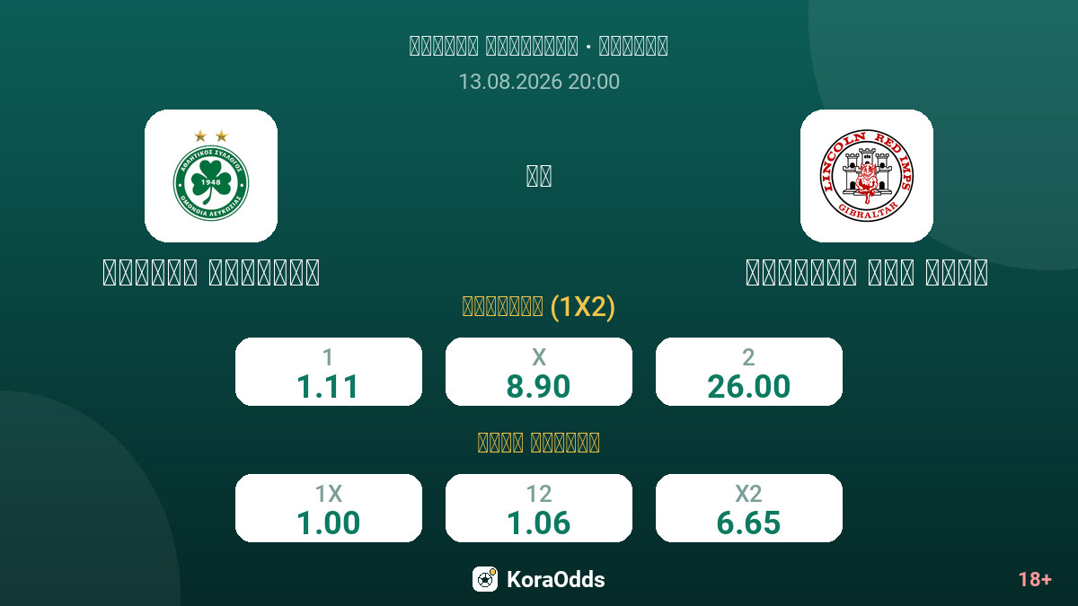 أمونيا نيقوسيا ضد لينكولن ريد إمبس — الاحتمالات