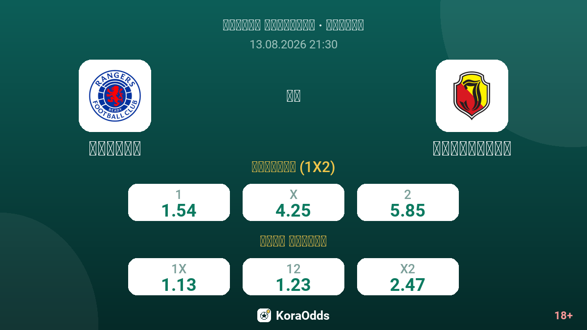 رينجرز ضد ياجيلونيا — الاحتمالات