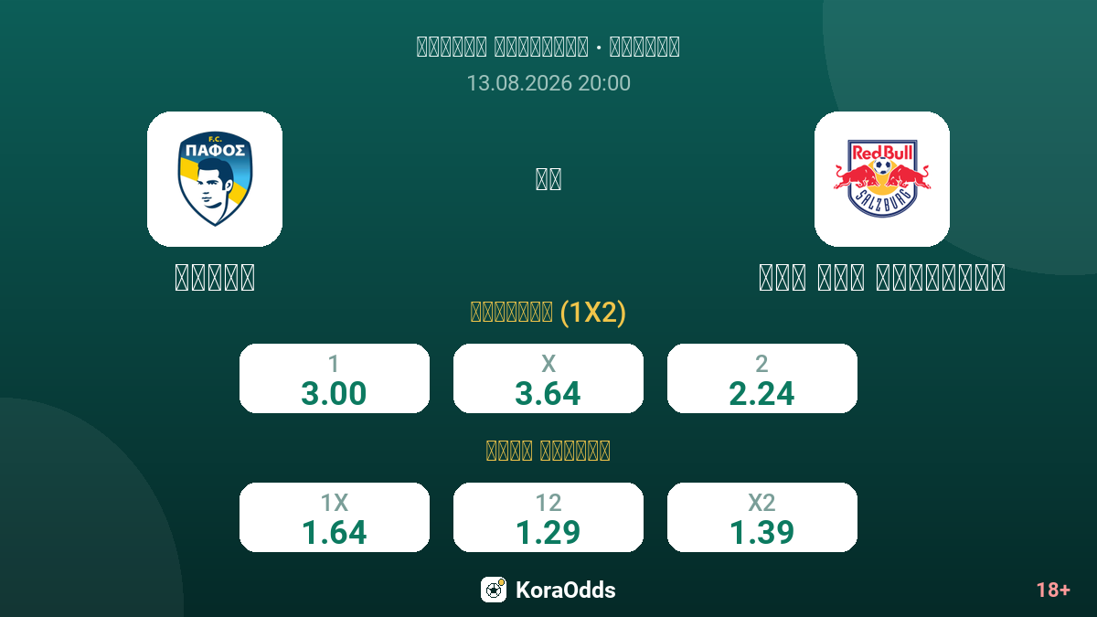 بافوس ضد ريد بول سالزبورغ — الاحتمالات