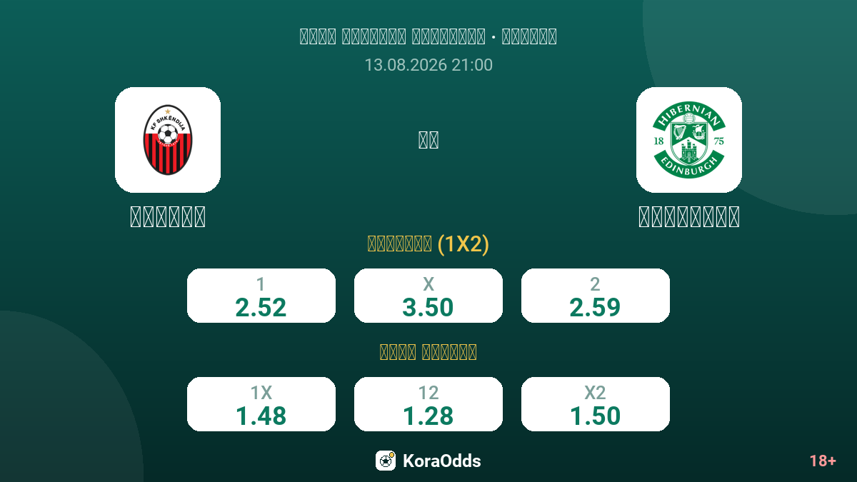 شكنديا ضد هيبرنيان — الاحتمالات